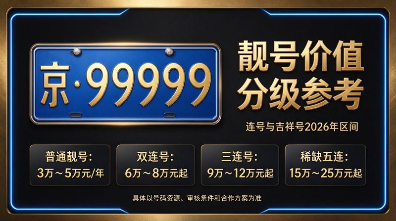 2026年最新京牌租赁价格参考